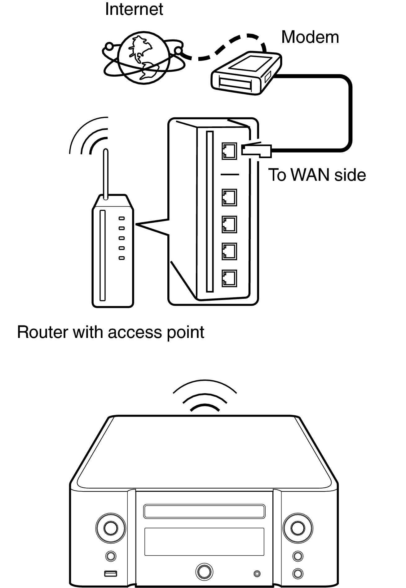 Conne MCR611 Wireless